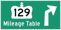 HYPERLINK TO HWY 129 MILEAGE TABLE PAGE - © Cameron Bevers