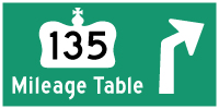 HYPERLINK TO HWY 135 MILEAGE TABLE PAGE - © Cameron Bevers