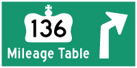 HYPERLINK TO HWY 136 MILEAGE TABLE PAGE - © Cameron Bevers