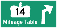 HYPERLINK TO HWY 14 MILEAGE TABLE PAGE - © Cameron Bevers
