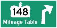 HYPERLINK TO HWY 148 MILEAGE TABLE PAGE - © Cameron Bevers
