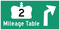 HYPERLINK TO HWY 2 MILEAGE TABLE PAGE - © Cameron Bevers