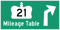 HYPERLINK TO HWY 21 MILEAGE TABLE PAGE - © Cameron Bevers