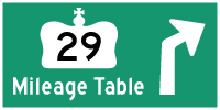 HYPERLINK TO HWY 29 MILEAGE TABLE PAGE - © Cameron Bevers
