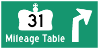 HYPERLINK TO HWY 31 MILEAGE TABLE PAGE - © Cameron Bevers