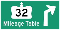 HYPERLINK TO HWY 32 MILEAGE TABLE PAGE - © Cameron Bevers