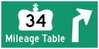 HYPERLINK TO HWY 34 MILEAGE TABLE PAGE - © Cameron Bevers