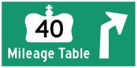 HYPERLINK TO HWY 40 MILEAGE TABLE PAGE - © Cameron Bevers