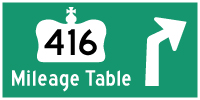 HYPERLINK TO HWY 416 MILEAGE TABLE PAGE - © Cameron Bevers