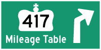 HYPERLINK TO HWY 417 MILEAGE TABLE PAGE - © Cameron Bevers