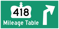HYPERLINK TO HWY 418 MILEAGE TABLE PAGE - © Cameron Bevers
