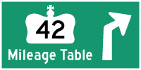 HYPERLINK TO HWY 42 MILEAGE TABLE PAGE - © Cameron Bevers