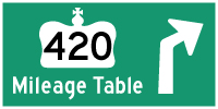 HYPERLINK TO HWY 420 MILEAGE TABLE PAGE - © Cameron Bevers