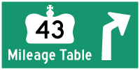HYPERLINK TO HWY 43 MILEAGE TABLE PAGE - © Cameron Bevers
