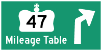 HYPERLINK TO HWY 47 MILEAGE TABLE PAGE - © Cameron Bevers