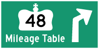 HYPERLINK TO HWY 48 MILEAGE TABLE PAGE - © Cameron Bevers