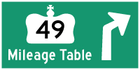 HYPERLINK TO HWY 49 MILEAGE TABLE PAGE - © Cameron Bevers