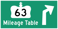 HYPERLINK TO HWY 63 MILEAGE TABLE PAGE - © Cameron Bevers
