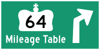 HYPERLINK TO HWY 64 MILEAGE TABLE PAGE - © Cameron Bevers