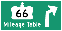 HYPERLINK TO HWY 66 MILEAGE TABLE PAGE - © Cameron Bevers