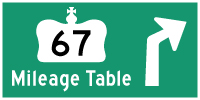 HYPERLINK TO HWY 67 MILEAGE TABLE PAGE - © Cameron Bevers