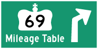 HYPERLINK TO HWY 69 MILEAGE TABLE PAGE - © Cameron Bevers