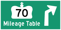 HYPERLINK TO HWY 70 (#2) MILEAGE TABLE PAGE - © Cameron Bevers