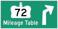 HYPERLINK TO HWY 72 MILEAGE TABLE PAGE - © Cameron Bevers