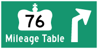 HYPERLINK TO HWY 76 MILEAGE TABLE PAGE - © Cameron Bevers