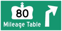 HYPERLINK TO HWY 80 MILEAGE TABLE PAGE - © Cameron Bevers