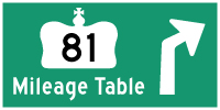 HYPERLINK TO HWY 81 MILEAGE TABLE PAGE - © Cameron Bevers