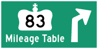 HYPERLINK TO HWY 83 MILEAGE TABLE PAGE - © Cameron Bevers