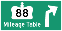 HYPERLINK TO HWY 88 MILEAGE TABLE PAGE - © Cameron Bevers
