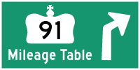 HYPERLINK TO HWY 91 MILEAGE TABLE PAGE - © Cameron Bevers