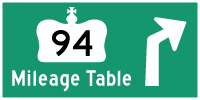 HYPERLINK TO HWY 94 MILEAGE TABLE PAGE - © Cameron Bevers