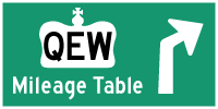HYPERLINK TO QEW MILEAGE TABLE PAGE - © Cameron Bevers